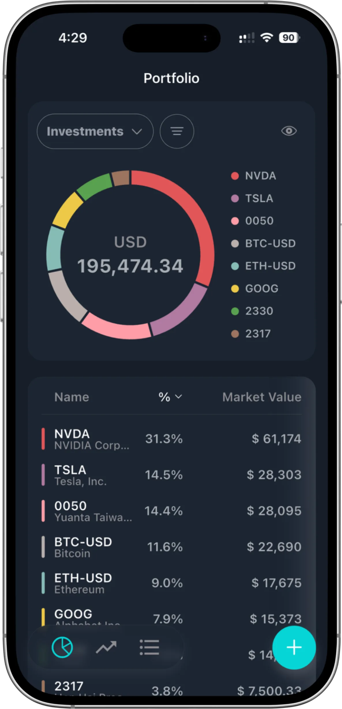 Synx App 投資組合頁面,顯示多個投資帳戶的比例與投資績效總覽