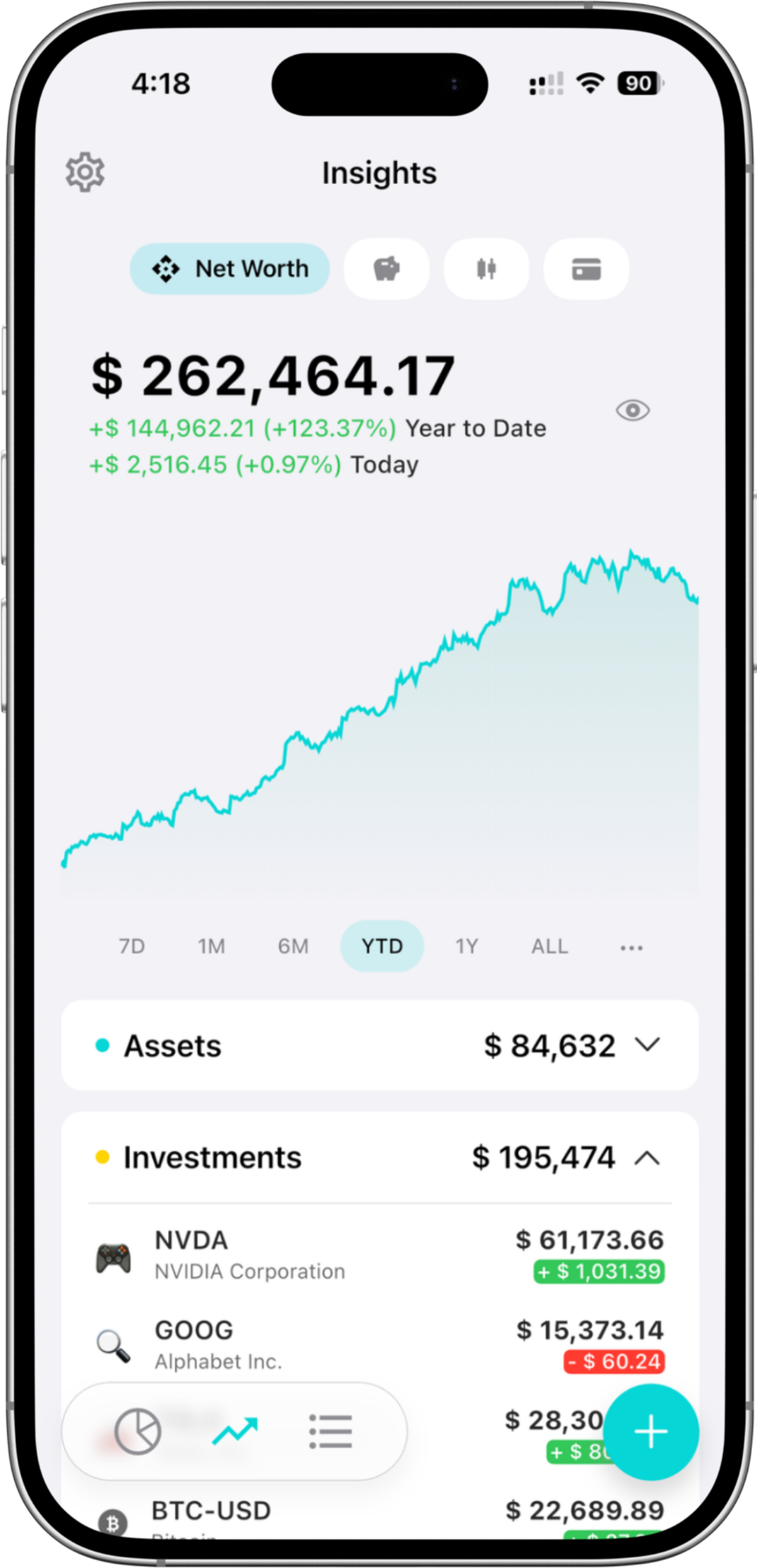 Visualize Your Financial Journey